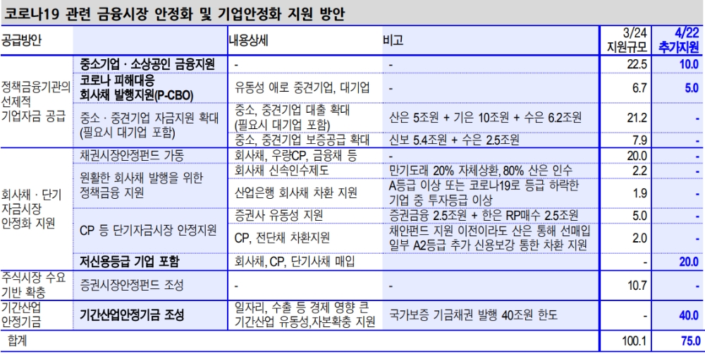 자료: 신한금융투자