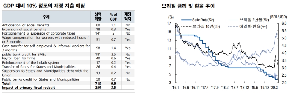 자료: NH투자증권