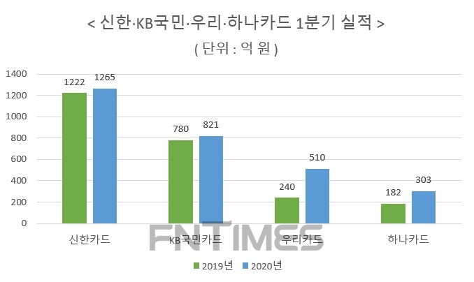 자료 = 금융지주 실적보고서