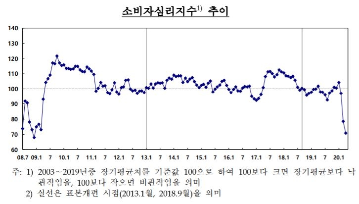 자료=한국은행