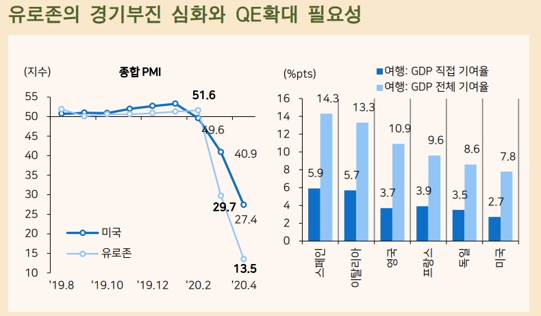 자료: 메리츠종금증권