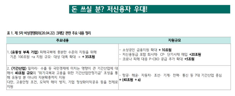 향후 신용 스프레드 축소될 것..다들 한 배에 탄 상황 - 하나금투
