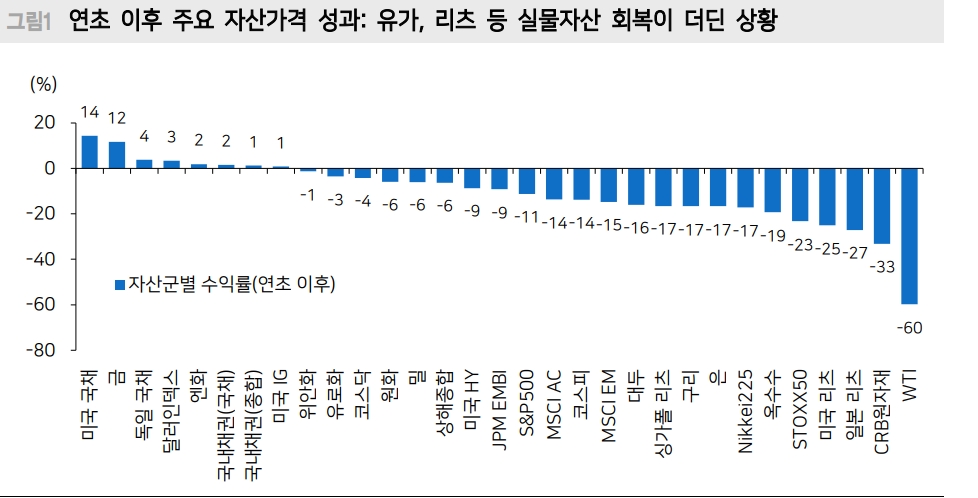 자료: 메리츠종금증권