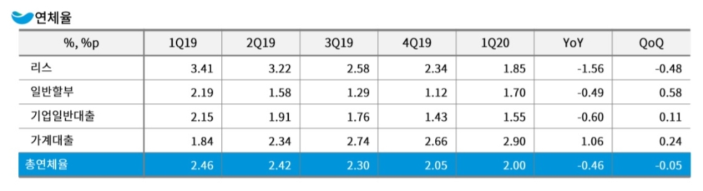 자료 = DGB금융지주 실적보고서