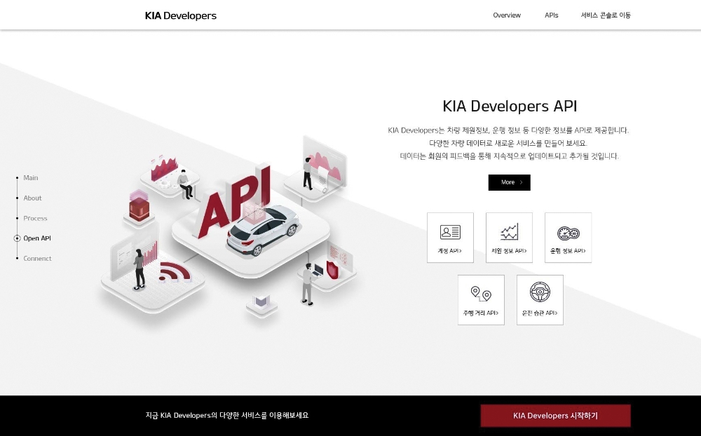 정의선, 모빌리티 승부수…데이터 경영 새 비전