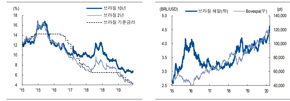 자료: NH투자증권