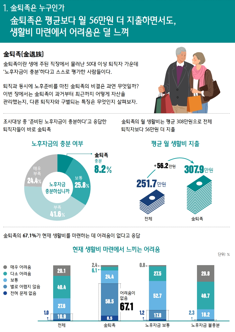 △ 100년 행복 연구센터에서 정의한 ‘金퇴족’. /자료=하나금융그룹