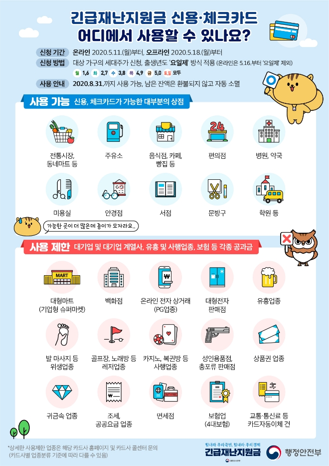 자료 = 행정안전부