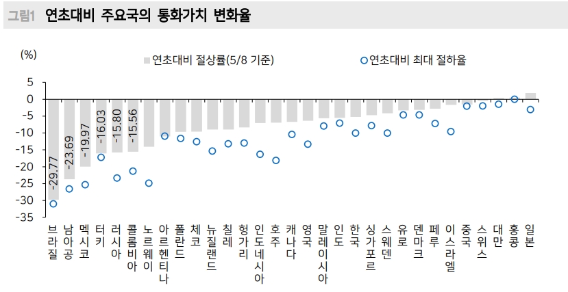 자료: 메리츠종금증권