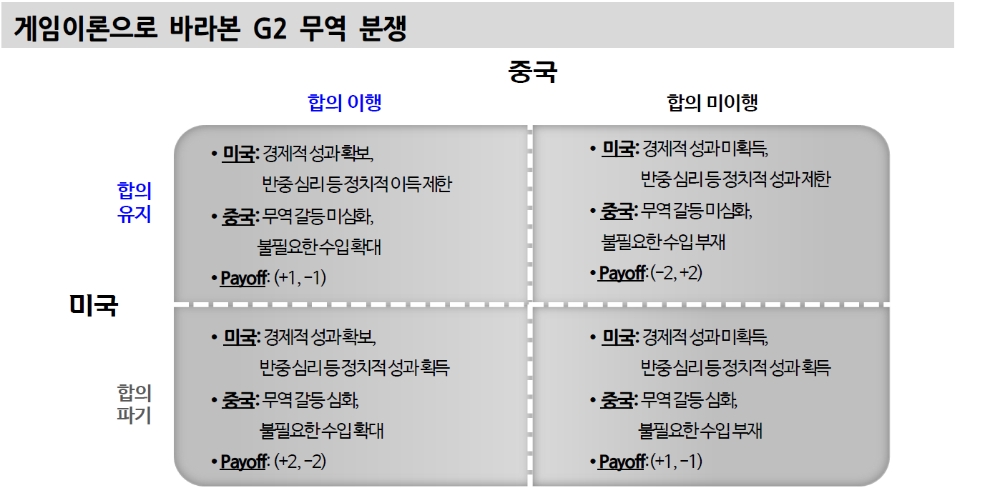 자료: 신한금융투자
