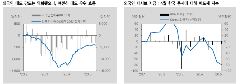 자료: 메리츠종금증권
