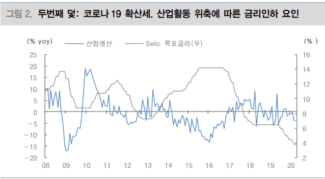 브라질, 3가지 덫에 빠진 상황..브라질 주식투자 확대 위해선 유가 40불 회복 필요 - 대신證