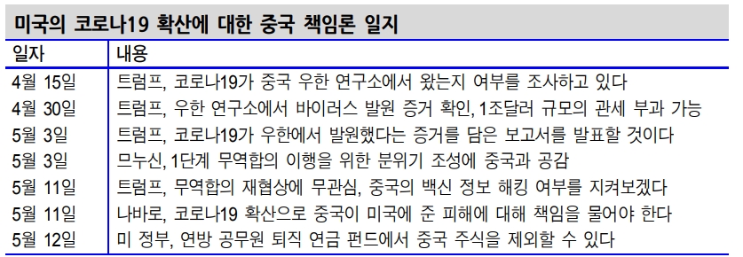 자료: 신한금융투자