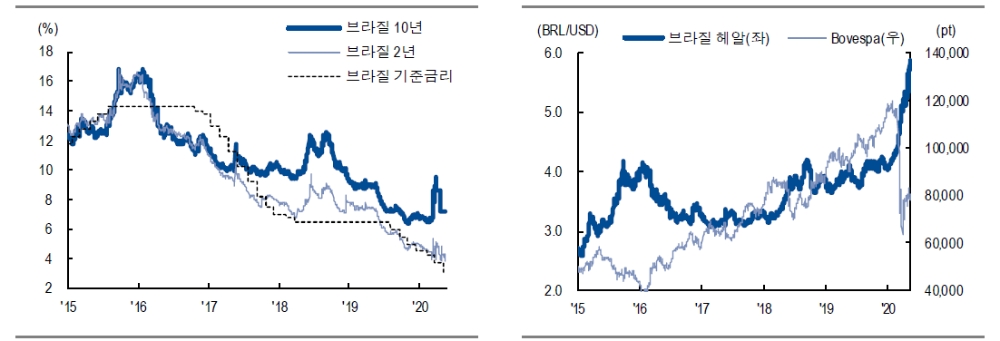 자료: NH투자증권