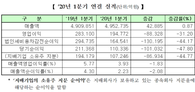▲자료=한국거래소