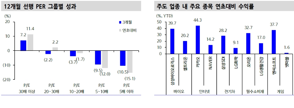주식시장, 고PER주 장세 더 갈 수 있다 - 신금투
