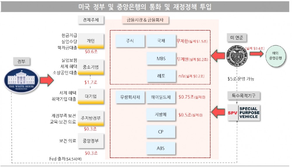 자료: 국제금융센터