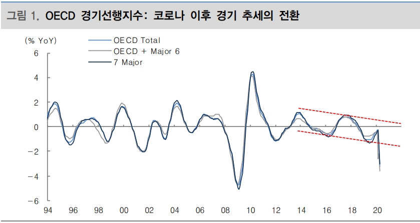 자료: 대신증권