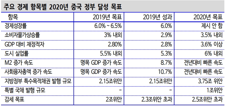 자료: 신한금융투자