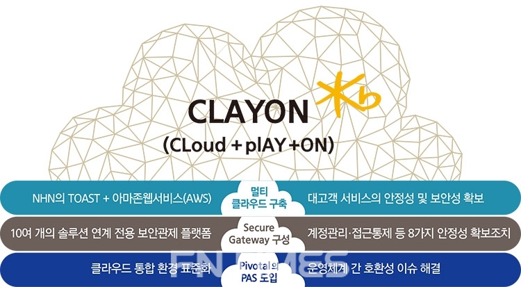 KB금융, AWS와 클라우드 안전성 평가 완료…디지털 혁신 가속화