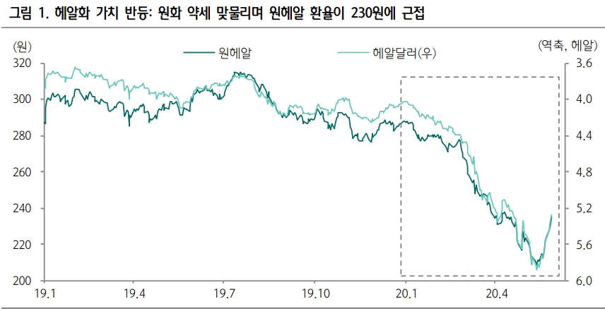 자료: 하나금융투자
