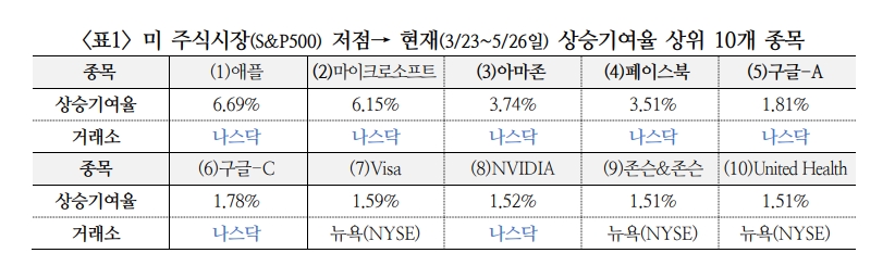 자료: 국제금융센터