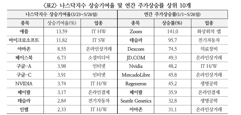 자료: 국제금융센터