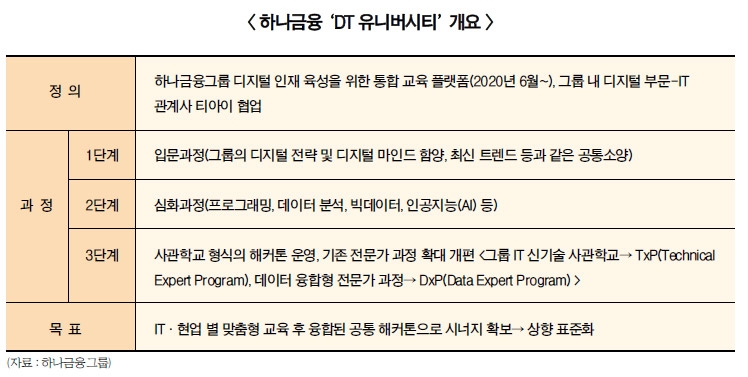 김정태 하나금융 회장, ‘DT 유니버시티’ 승부수