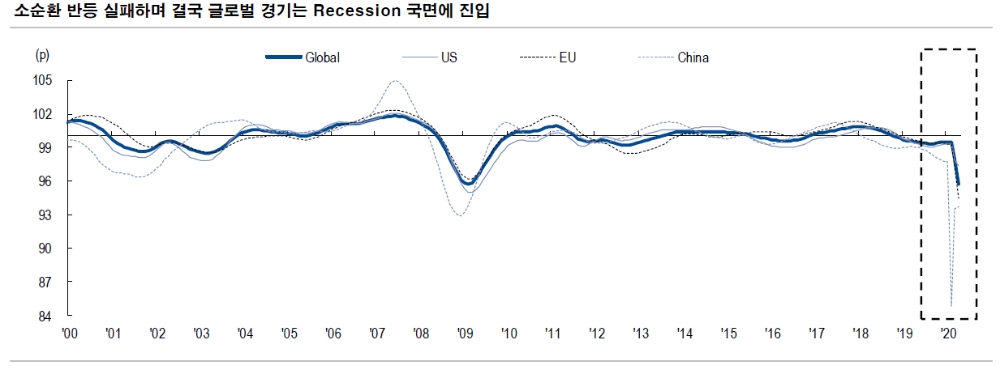 자료: NH투자증권