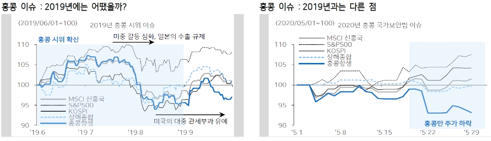홍콩 이슈, 미중 무역전쟁으로 확산될 가능성 낮아 - 메리츠證