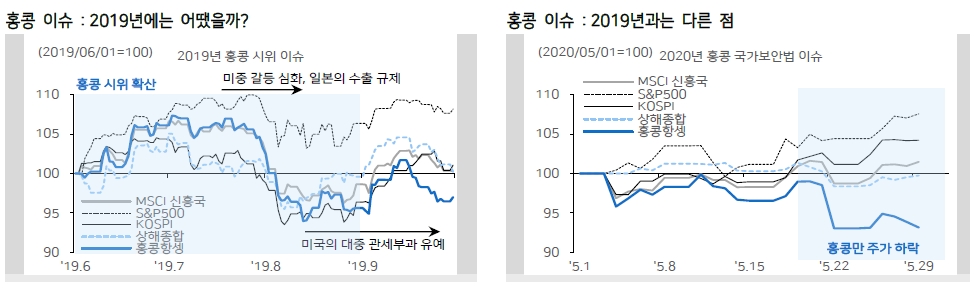 자료: 메리츠종금증권