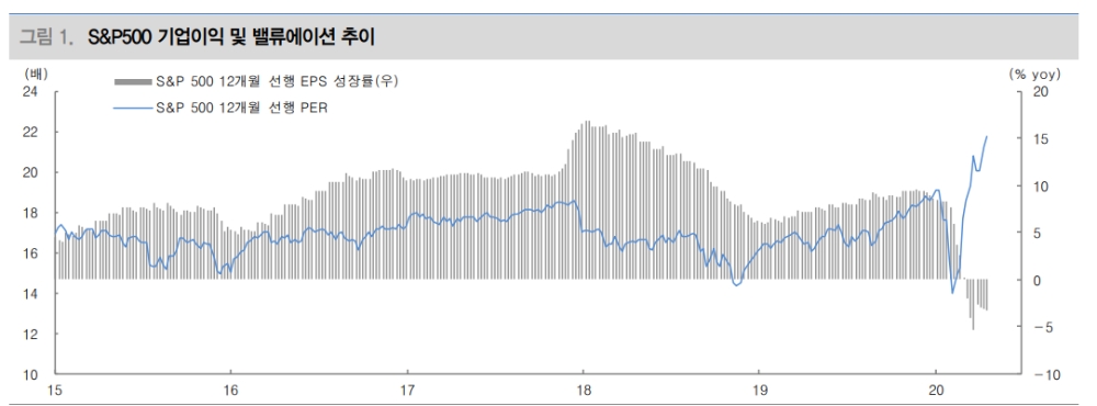 자료: 대신증권