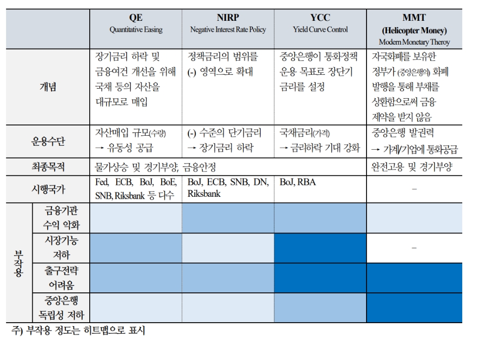자료: 국제금융센터