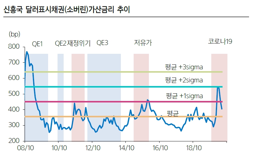 자료: 삼성증권