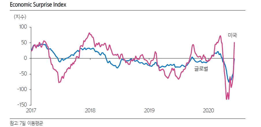자료: 삼성증권