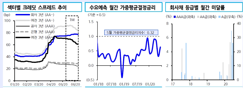 자료: 신한금융투자