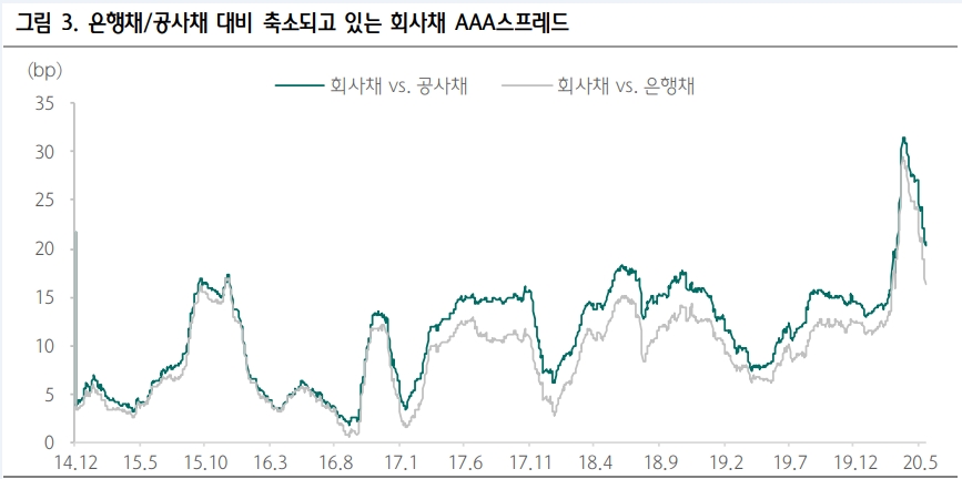 자료: 하나금융투자