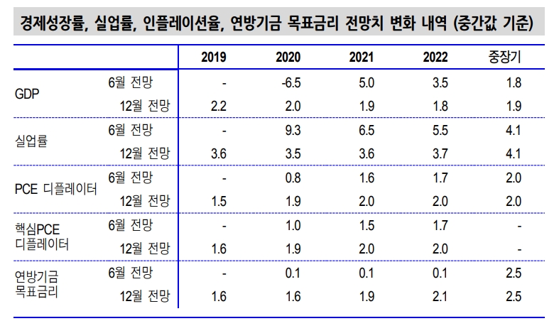 자료: 신한금융투자