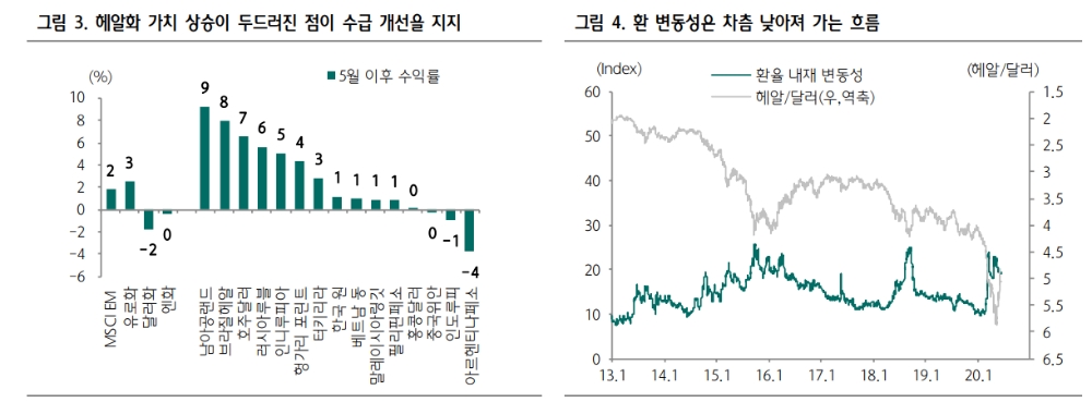 철광석 가격, 브라질 헤알화 추가 강세 기대감 자극 - 하나금투