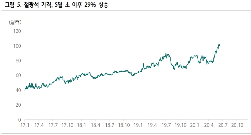 자료: 하나금융투자