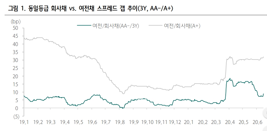 자료: 하나금투