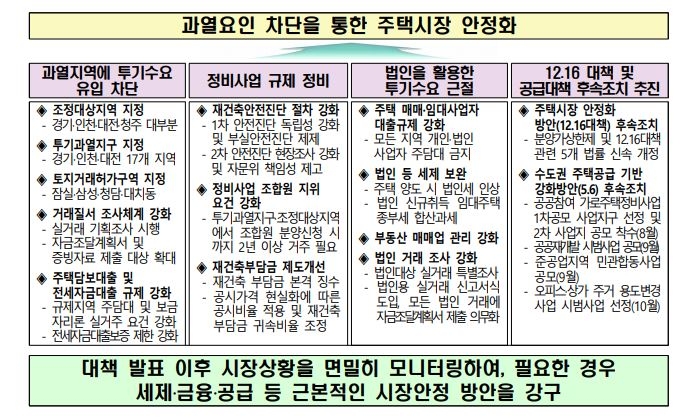 자료=국토교통부