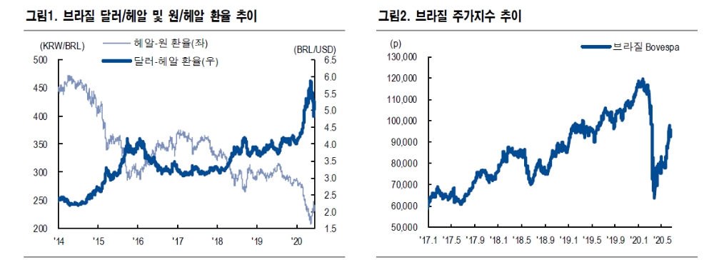 자료: NH투자증권