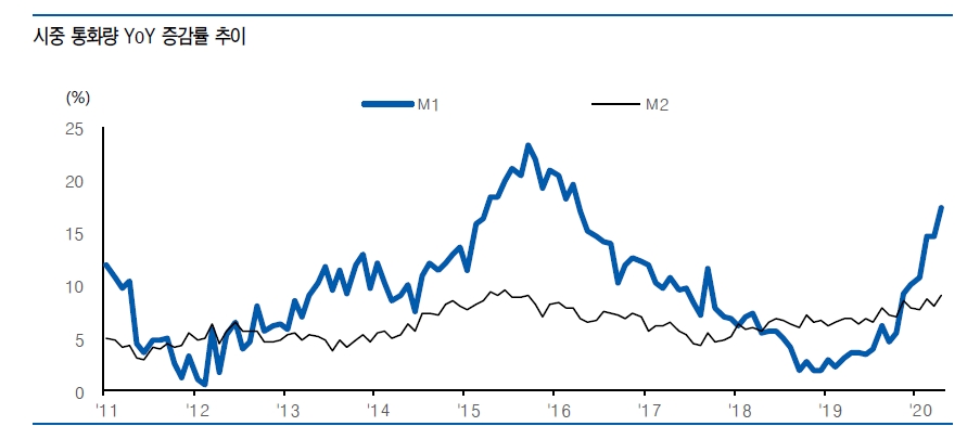 자료: 유안타증권