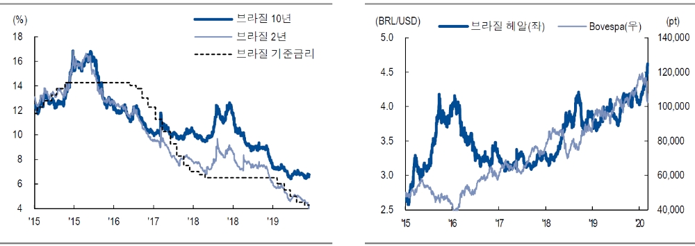 자료: NH투자증권