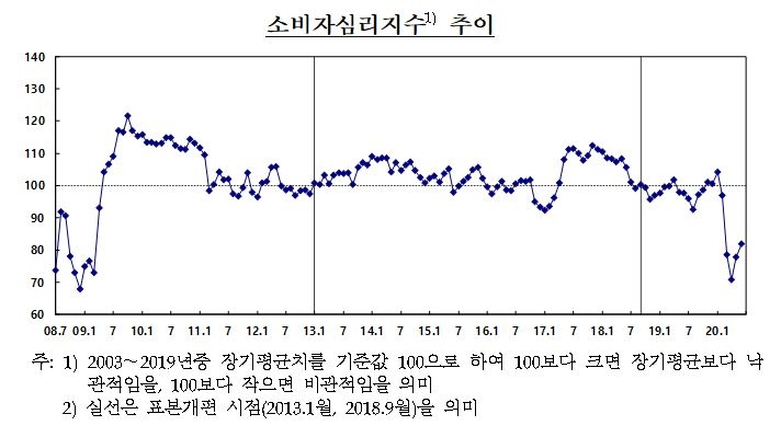 자료=한국은행