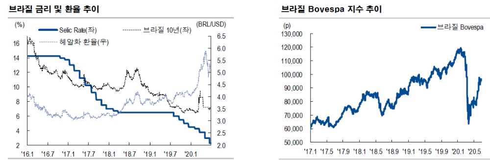 자료: NH투자증권