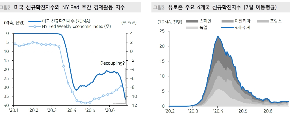 자료: 메리츠증권