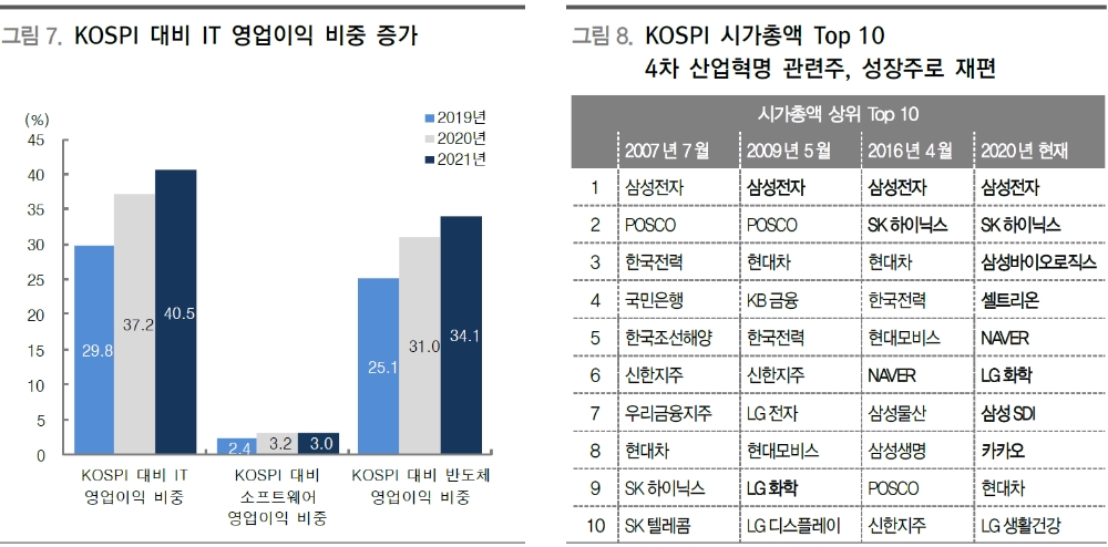 한국 주식시장 백조로 변신중..하반기 주식 상승추세 강화될 것 - 대신證