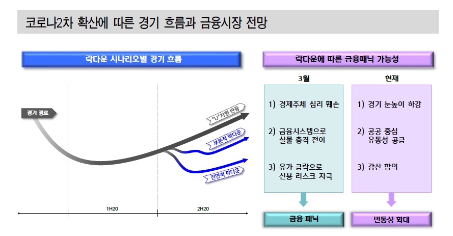 자료: 신한금융투자